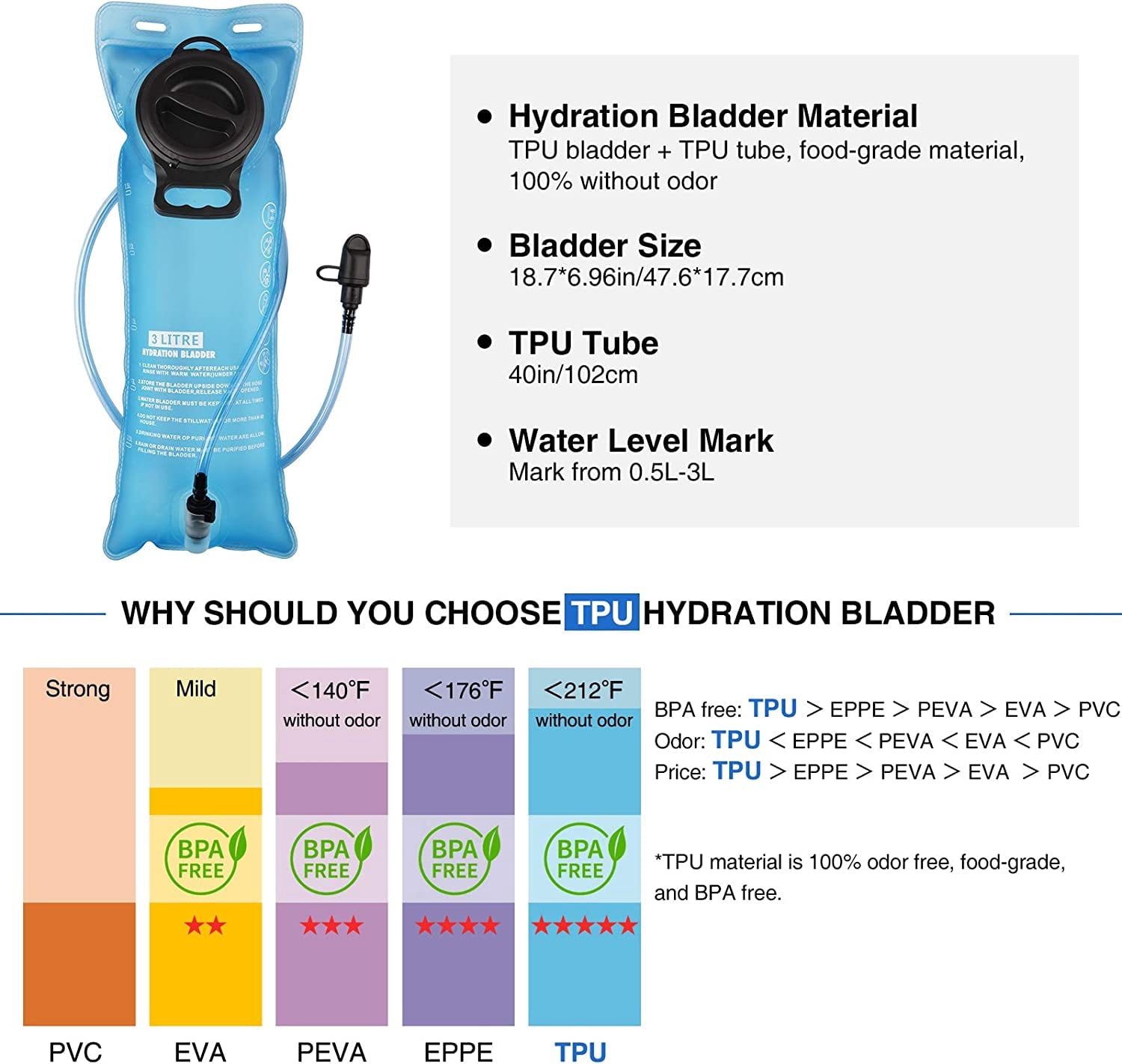 Brightify 17L Hydration Backpack with 3L TPU Water Bladder, Camel Backpack Hydration Pack for Hiking Hunting Climbing Cycling Biking Running, Molle Compatible Water Backpack for Men Women, Black - Pick 261