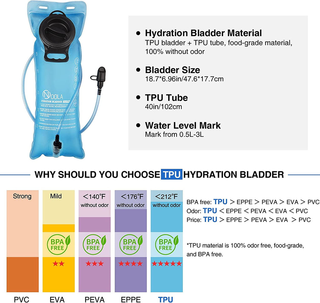 Brightify 17L Hydration Backpack with 3L TPU Water Bladder, Camel Backpack Hydration Pack for Hiking Hunting Climbing Cycling Biking Running, Molle Compatible Water Backpack for Men Women, Black - Pick 261