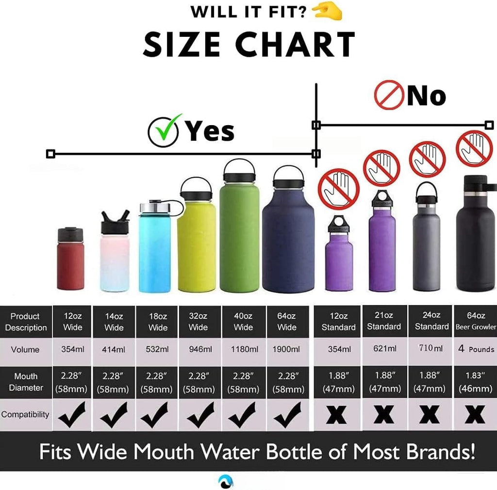 Hydraflow Wide Mouth Spout Twist Chug Nalgene Replacement Lid | Compatible with Nalgene 32 oz Wide Mouth Lid, Hydroflask &amp; Many  Top Water Bottle Brands Sizes 12 16 18 20 32 40 64 Oz - Pick 948