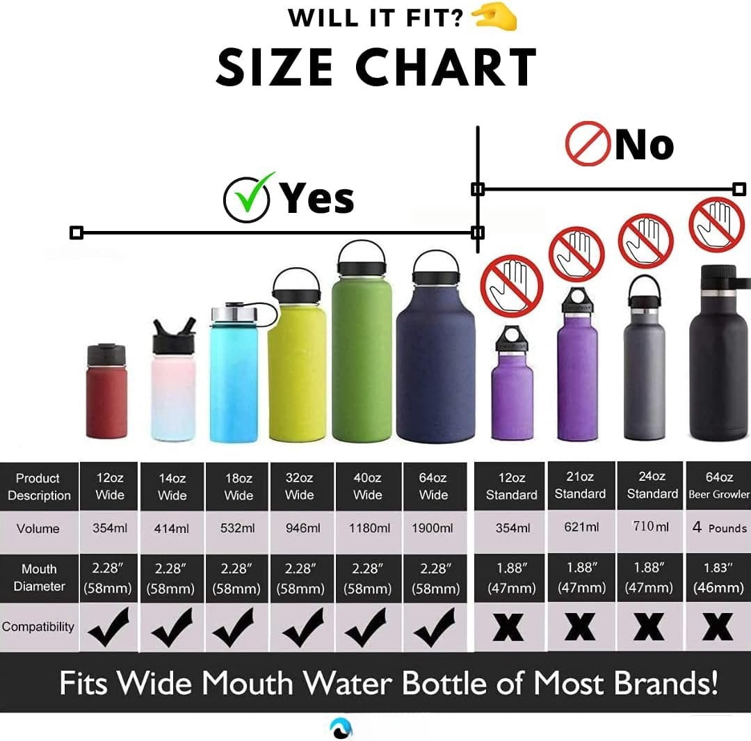 Hydraflow Wide Mouth Spout Twist Chug Nalgene Replacement Lid | Compatible with Nalgene 32 oz Wide Mouth Lid, Hydroflask &amp; Many  Top Water Bottle Brands Sizes 12 16 18 20 32 40 64 Oz - Pick 948