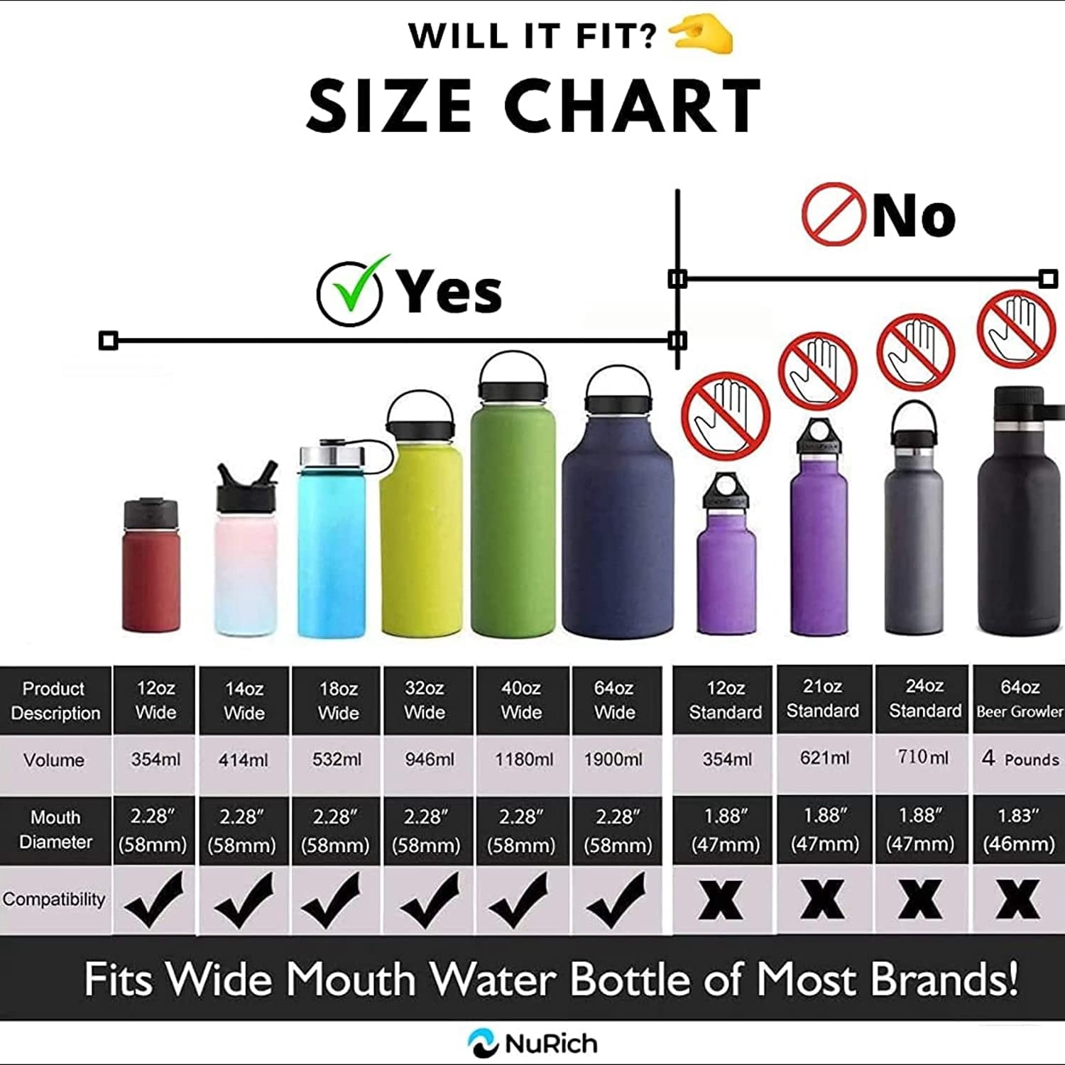 NuRich Hydro Wide Mouth Flip and Sip Replacement Coffee Lid or Cap Accessories Compatible with Hydroflask, Nalgene, and Many More Top Water Bottle Brands Sizes 12 16 18 20 32 40 64 Ounce - Pick 463
