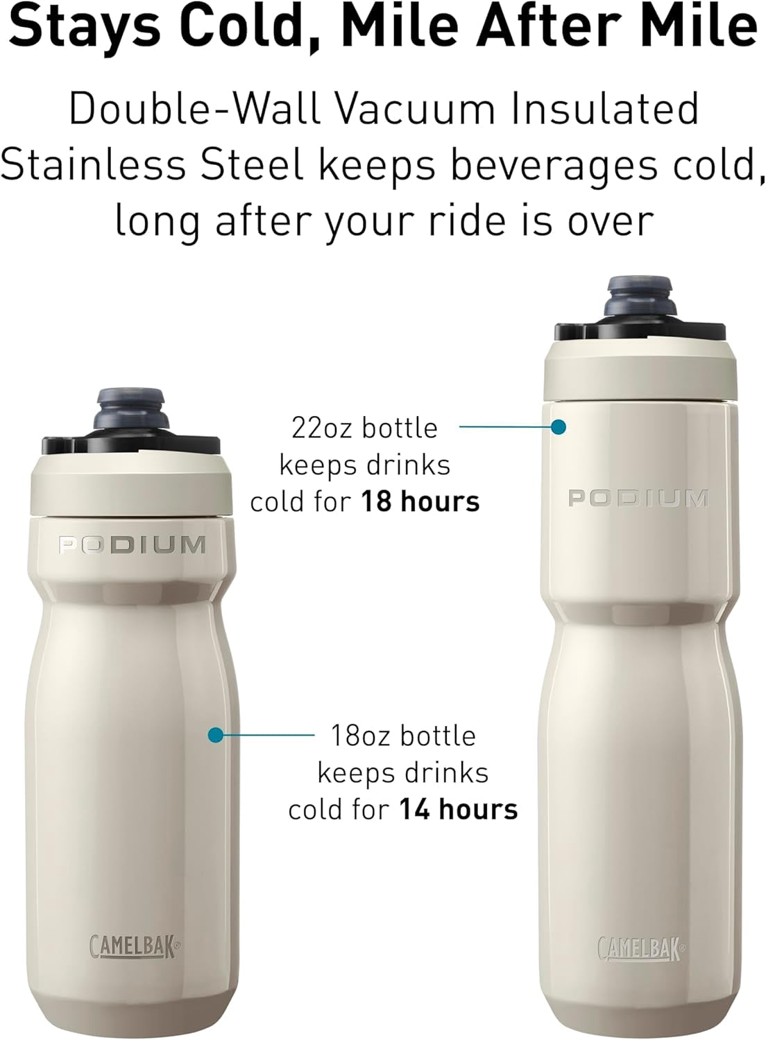 CamelBak Podium 22oz Insulated Stainless Steel Bike Water Bottle, Pacific - Pick 724